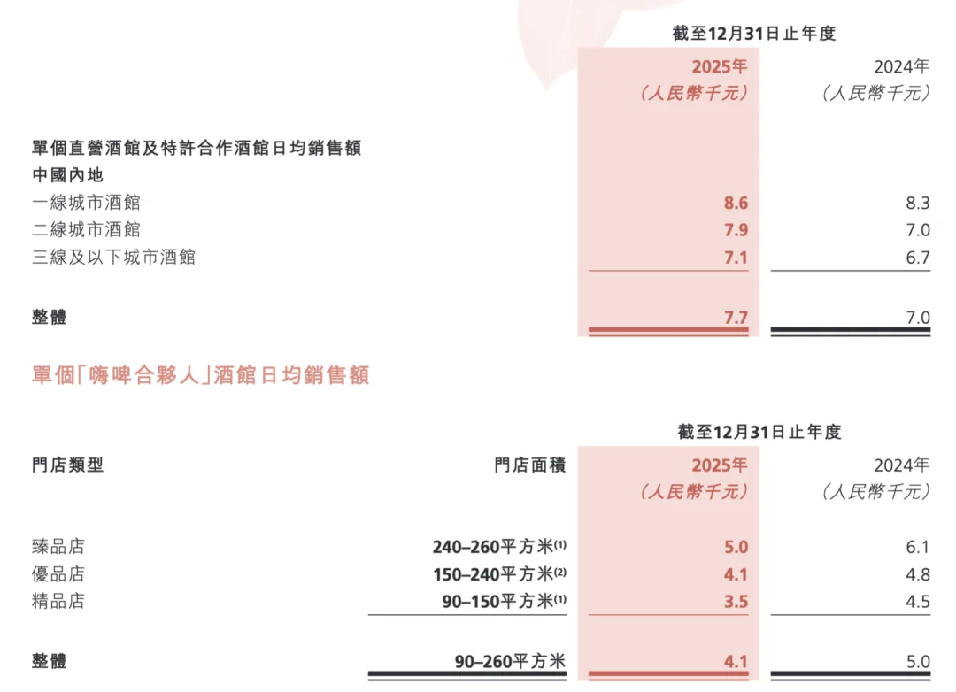 海伦司中文商标无效与市值大跌：年轻人为何不再买单